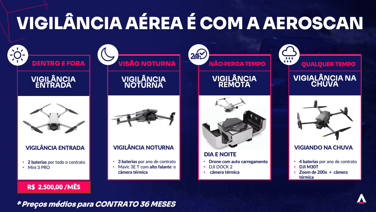 Aeroscan_Drones_Tabela_Pacotes_Integrador_Prata_Cliente_Final-3